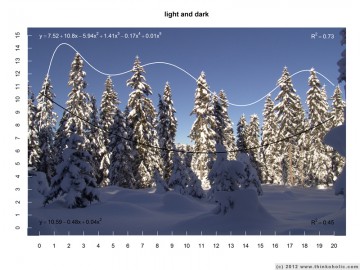 light and dark - curve fitting to a winter landscape