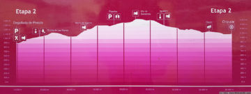 GR131 day 2: Degollada de Peraza to Chipude - elevation profile