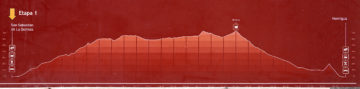 GR132 day 1: San Sebastián de La Gomera to Hermigua - elevation profile