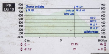 GR132 day 3b (alternate route): Vallehermoso to Chorros de Epina along PR LG 10 - extra profile (GR132.1)