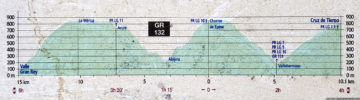 GR132 day 4 extra: Overview profile for Cruz de Tierno - Vallehermoso - Chorros de Epina - Alojera - Arure - La Mérica - Valle Gran Rey (elevation profile)