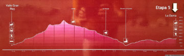 GR132 day 5: Valle Gran Rey to La Dama - elevation profile