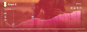 GR132 day 6: La Dama to Alajeró - elevation profile